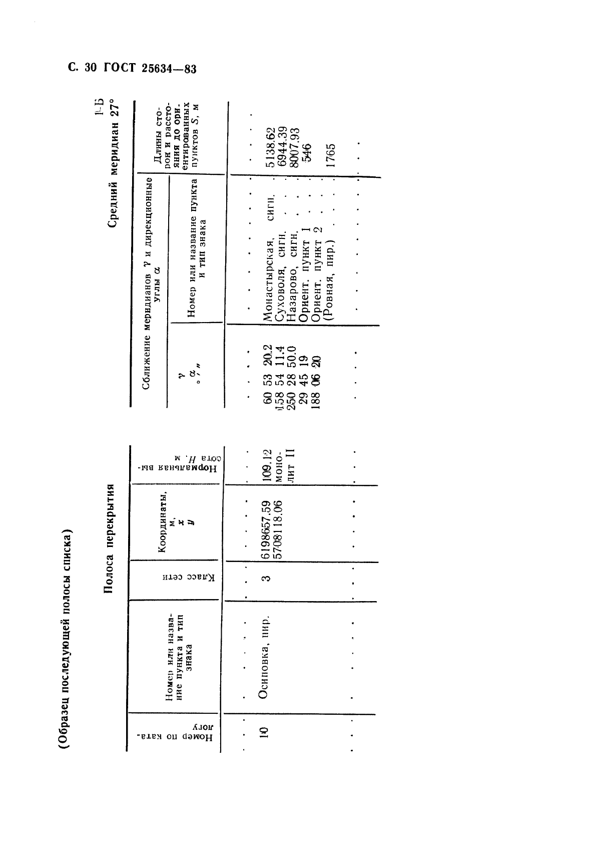 ГОСТ 25634-83