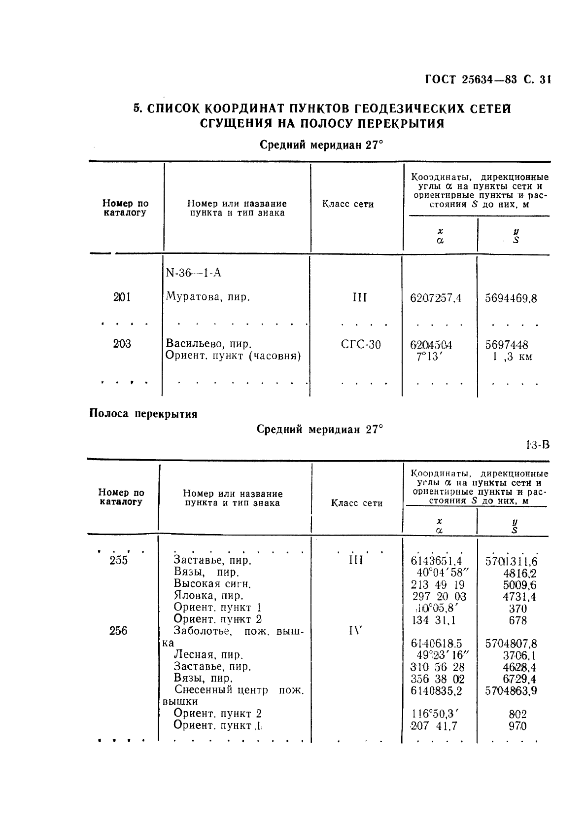 ГОСТ 25634-83