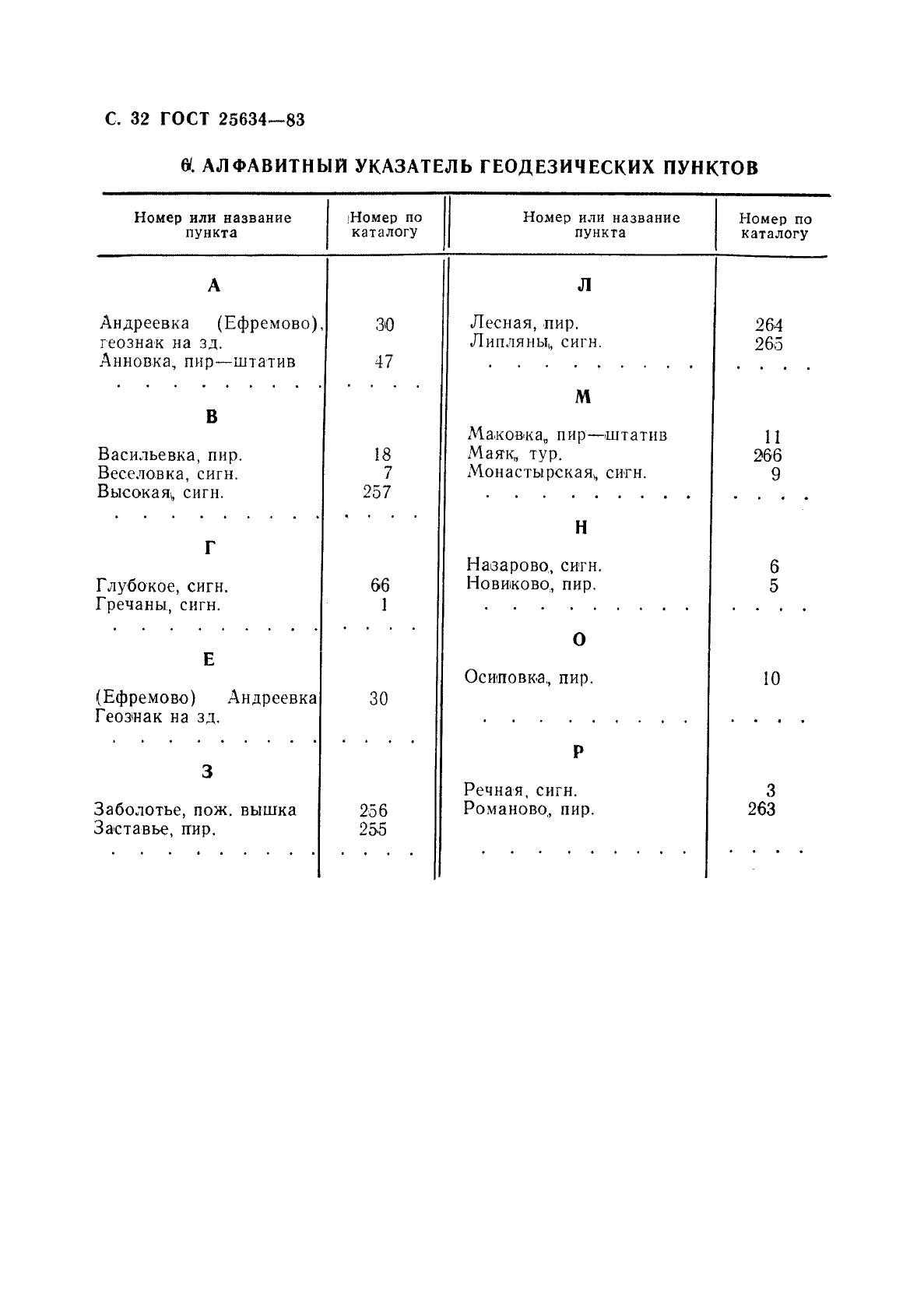 ГОСТ 25634-83