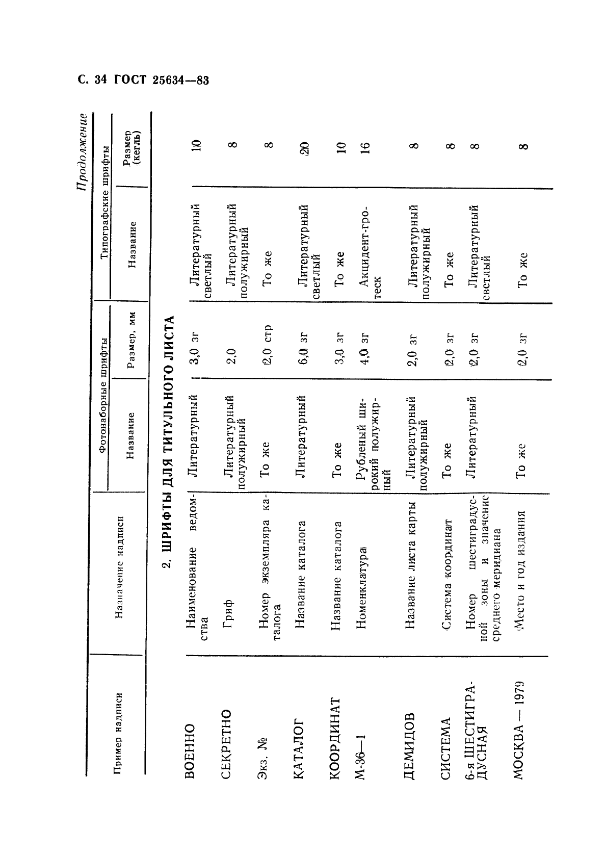 ГОСТ 25634-83