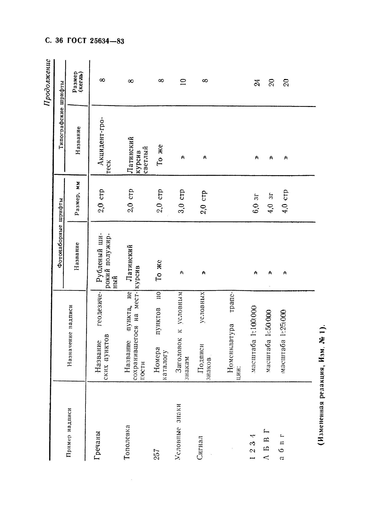 ГОСТ 25634-83