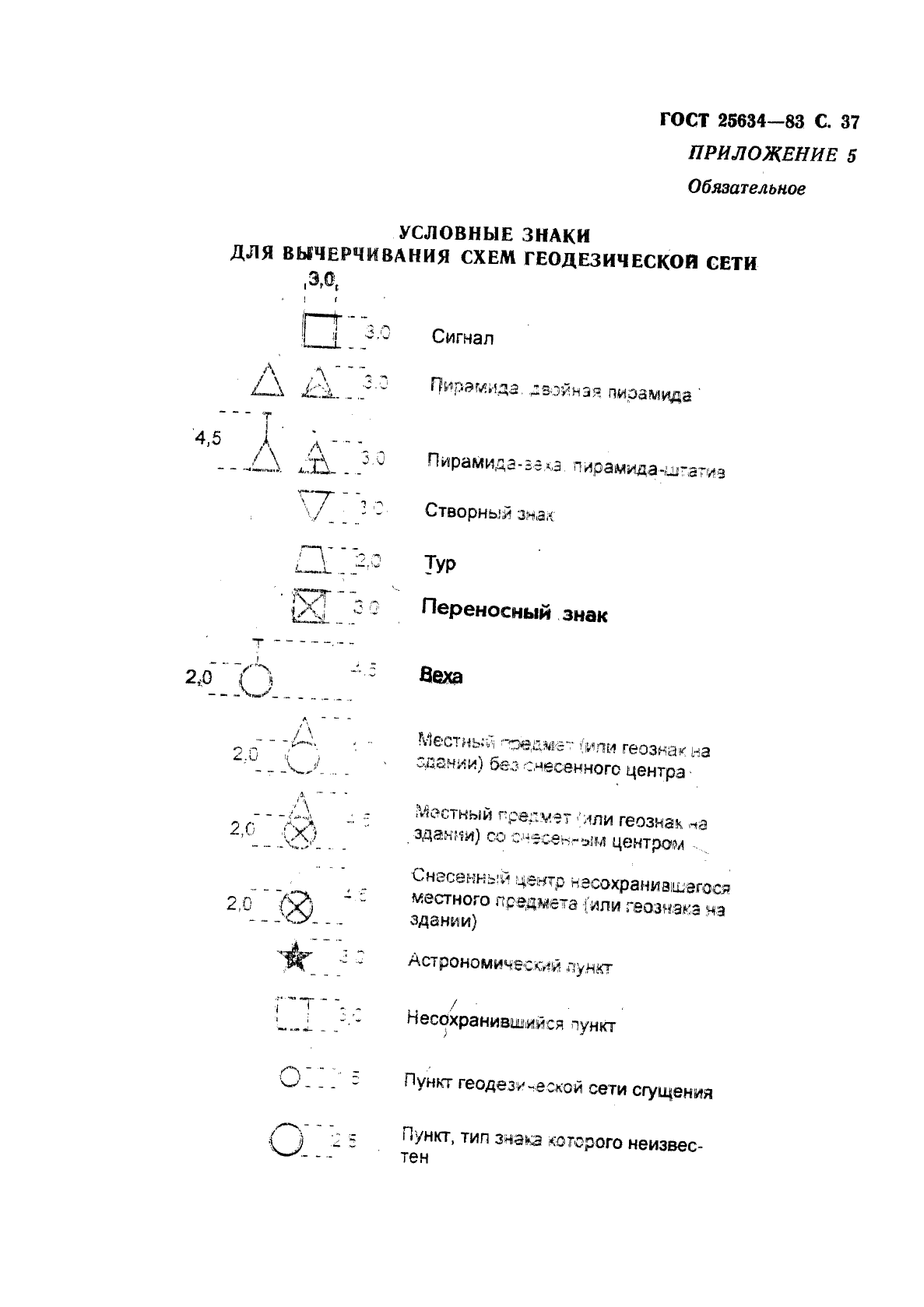 ГОСТ 25634-83