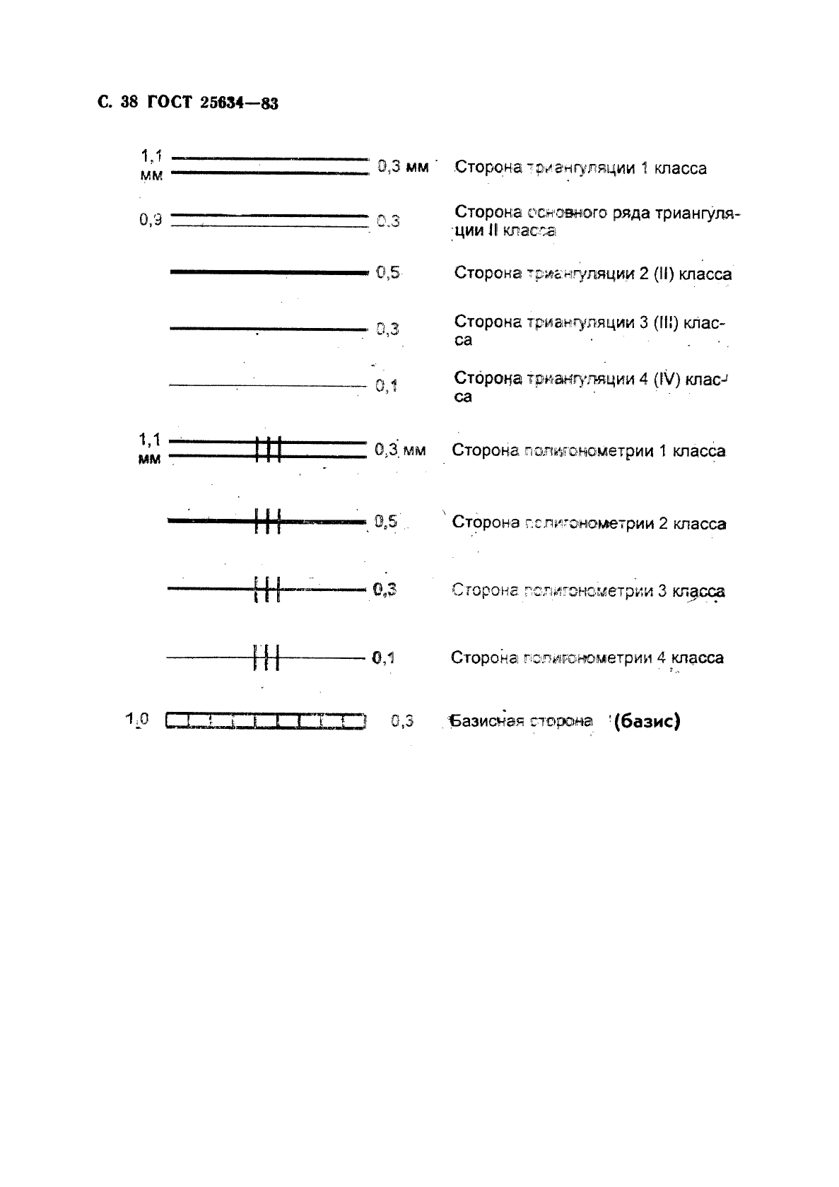 ГОСТ 25634-83