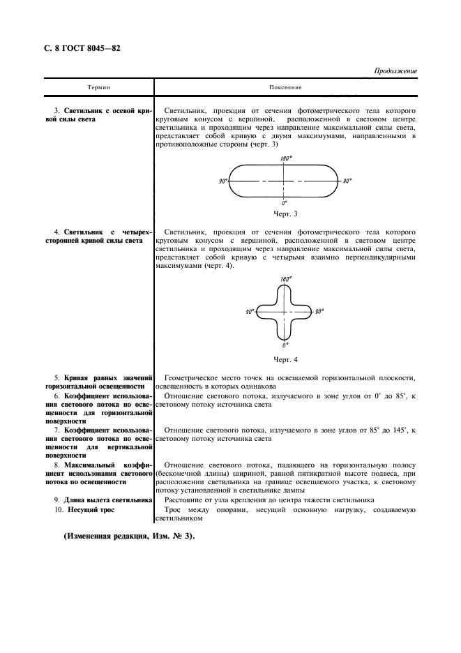 ГОСТ 8045-82