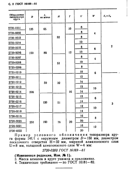 ГОСТ 16169-81