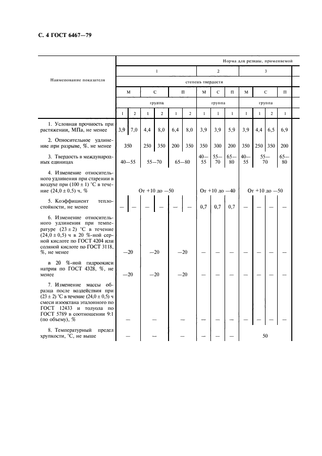 ГОСТ 6467-79