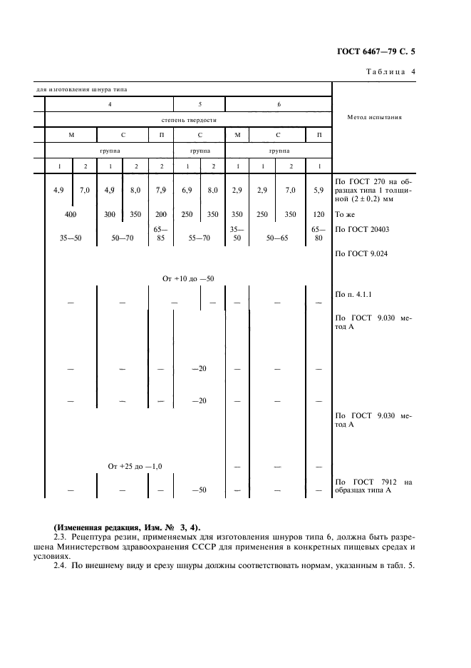 ГОСТ 6467-79