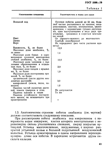 ГОСТ 2566-79