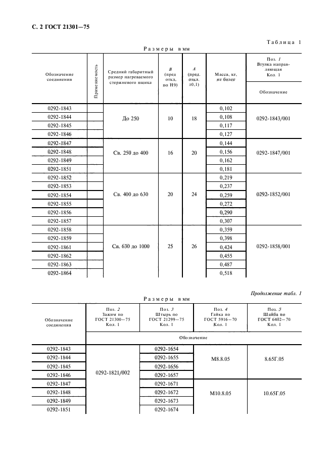 ГОСТ 21301-75