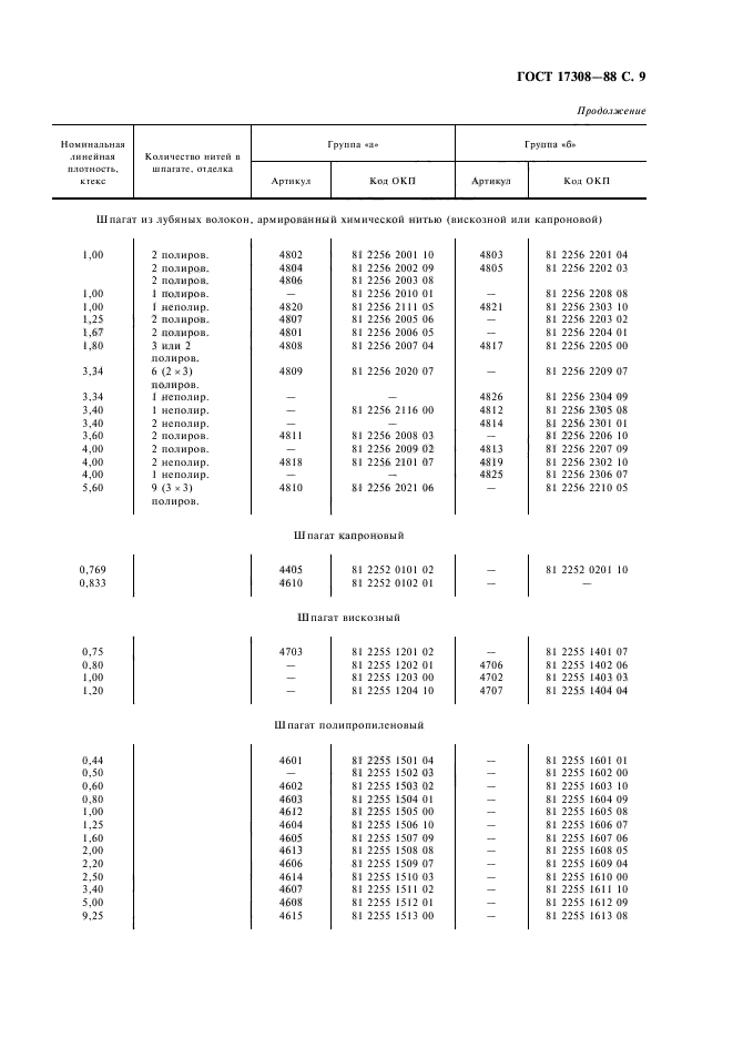 ГОСТ 17308-88