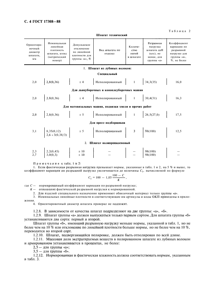 ГОСТ 17308-88