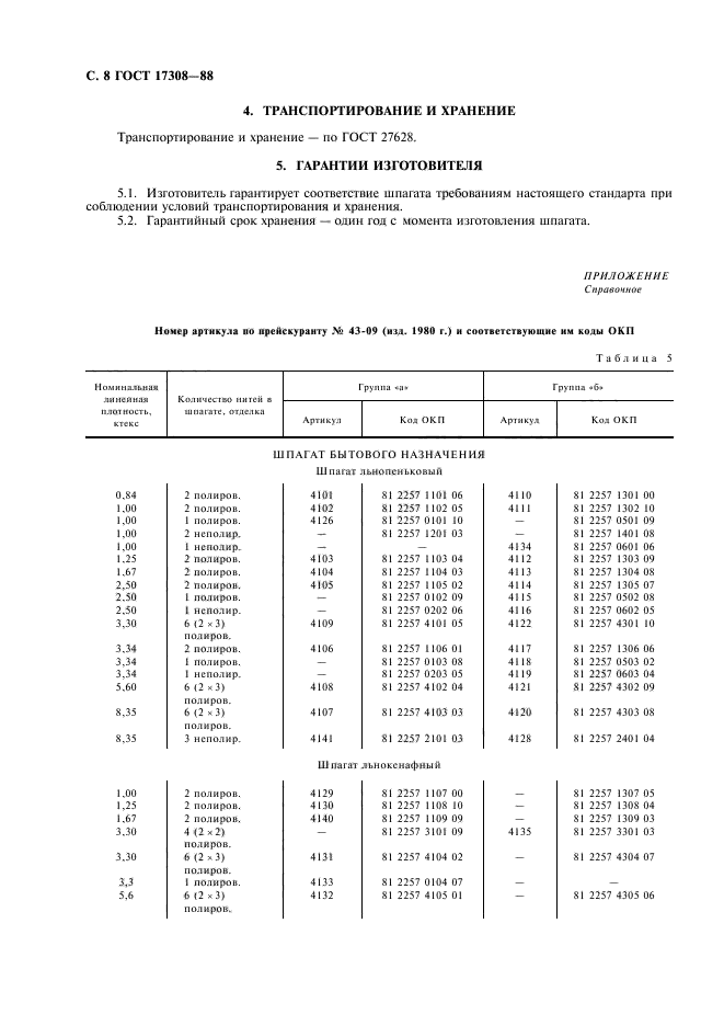 ГОСТ 17308-88