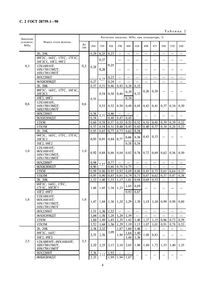 ГОСТ 28759.1-90