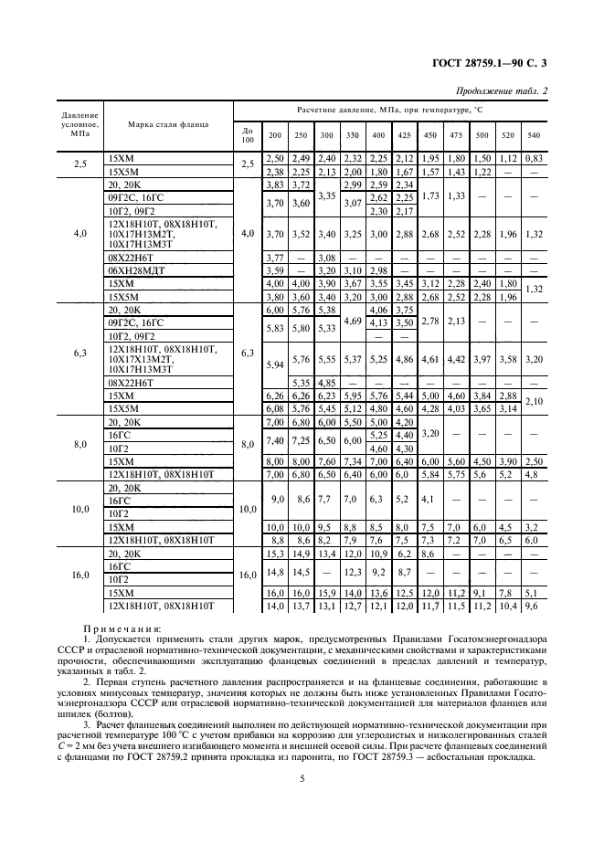 ГОСТ 28759.1-90