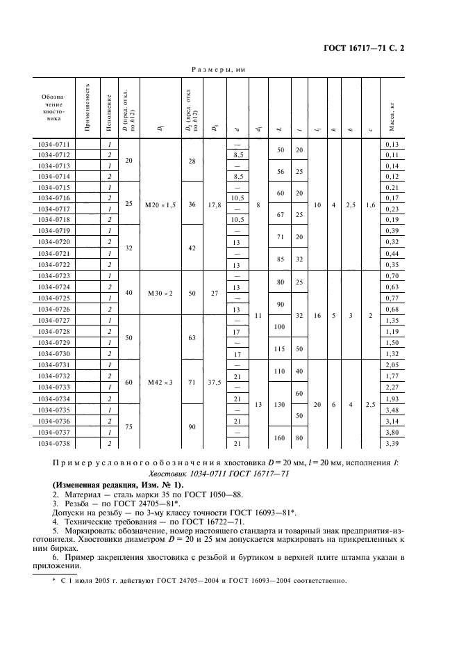 ГОСТ 16717-71