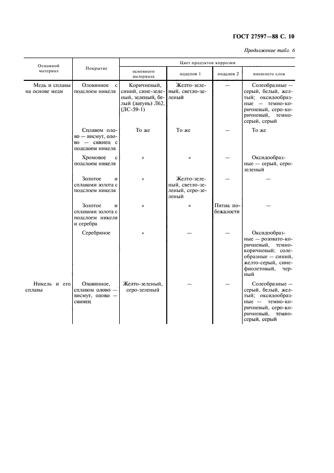 ГОСТ 27597-88