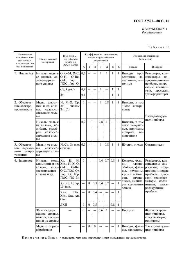 ГОСТ 27597-88