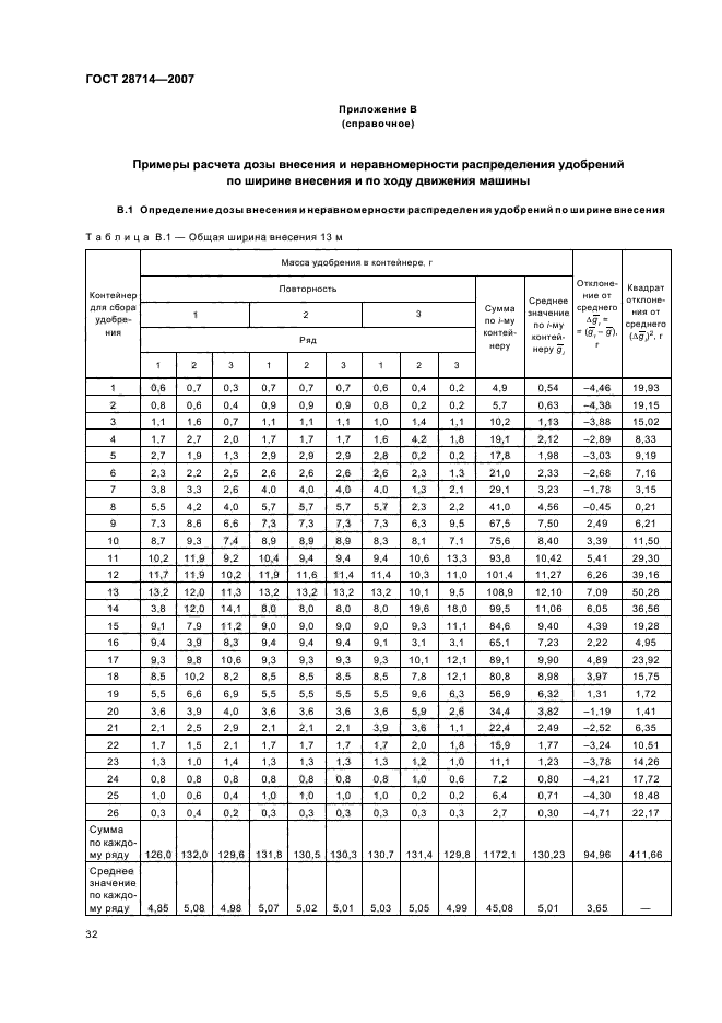 ГОСТ 28714-2007