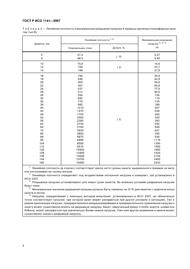 ГОСТ Р ИСО 1141-2007