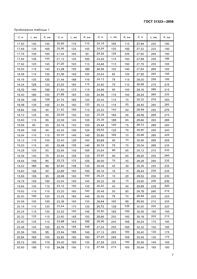 ГОСТ 31323-2006