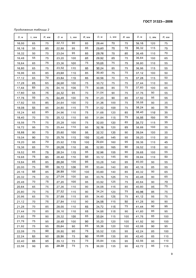 ГОСТ 31323-2006