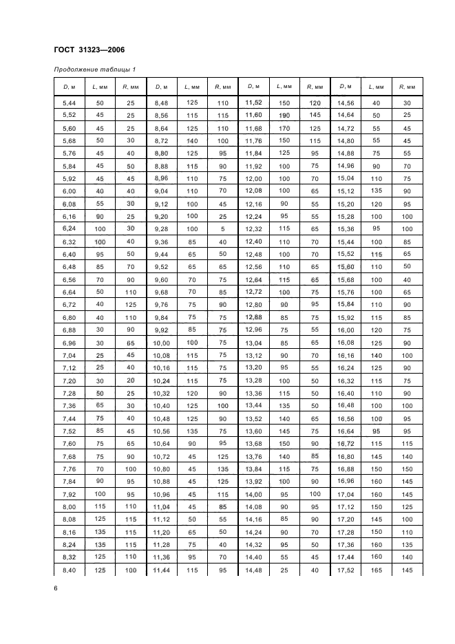 ГОСТ 31323-2006