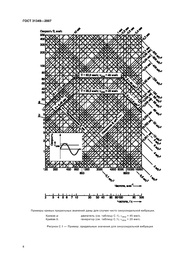 ГОСТ 31349-2007