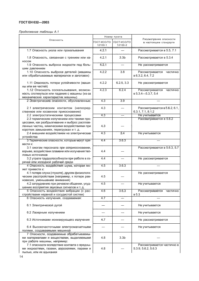 ГОСТ ЕН 632-2003