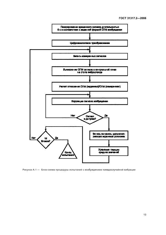 ГОСТ 31317.2-2006