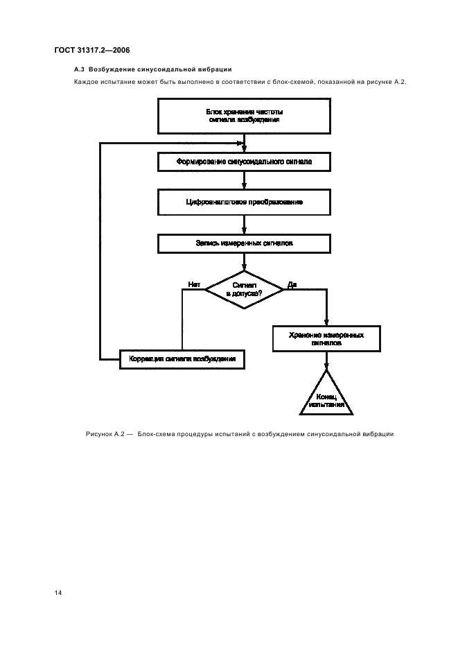 ГОСТ 31317.2-2006