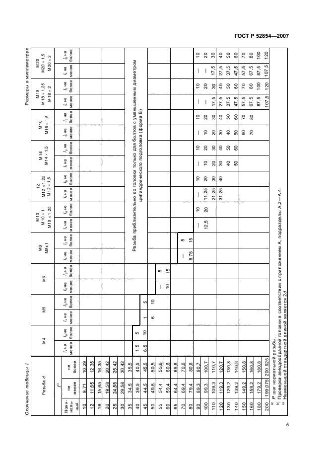 ГОСТ Р 52854-2007