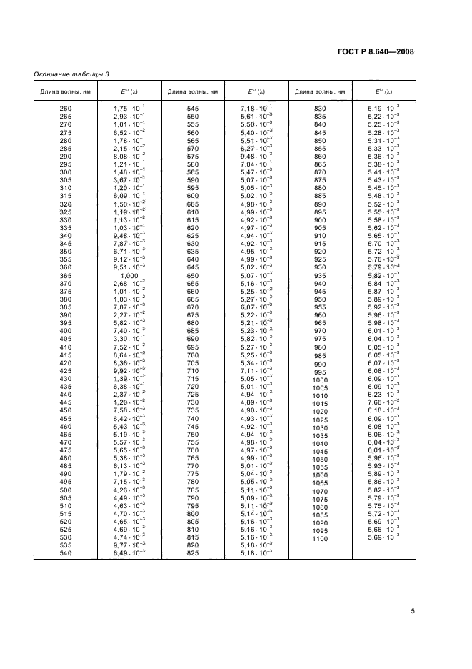 ГОСТ Р 8.640-2008