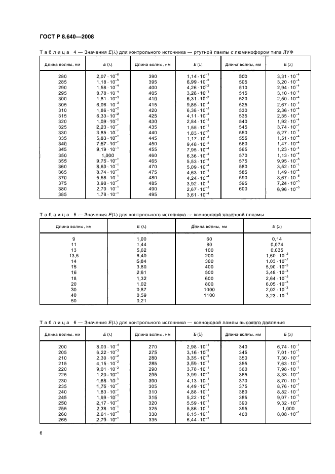 ГОСТ Р 8.640-2008