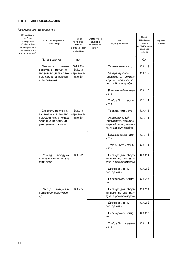 ГОСТ Р ИСО 14644-3-2007