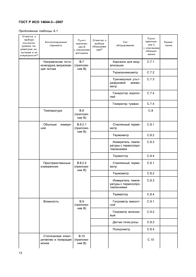 ГОСТ Р ИСО 14644-3-2007