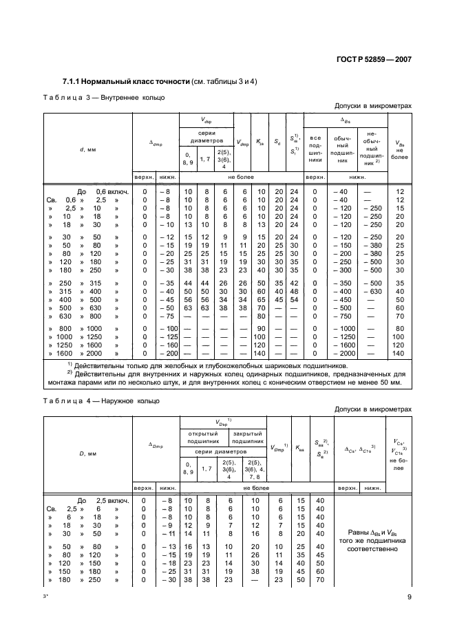 ГОСТ Р 52859-2007