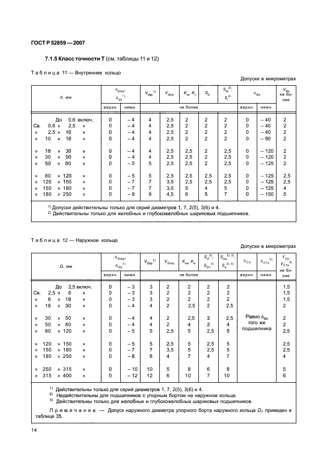 ГОСТ Р 52859-2007