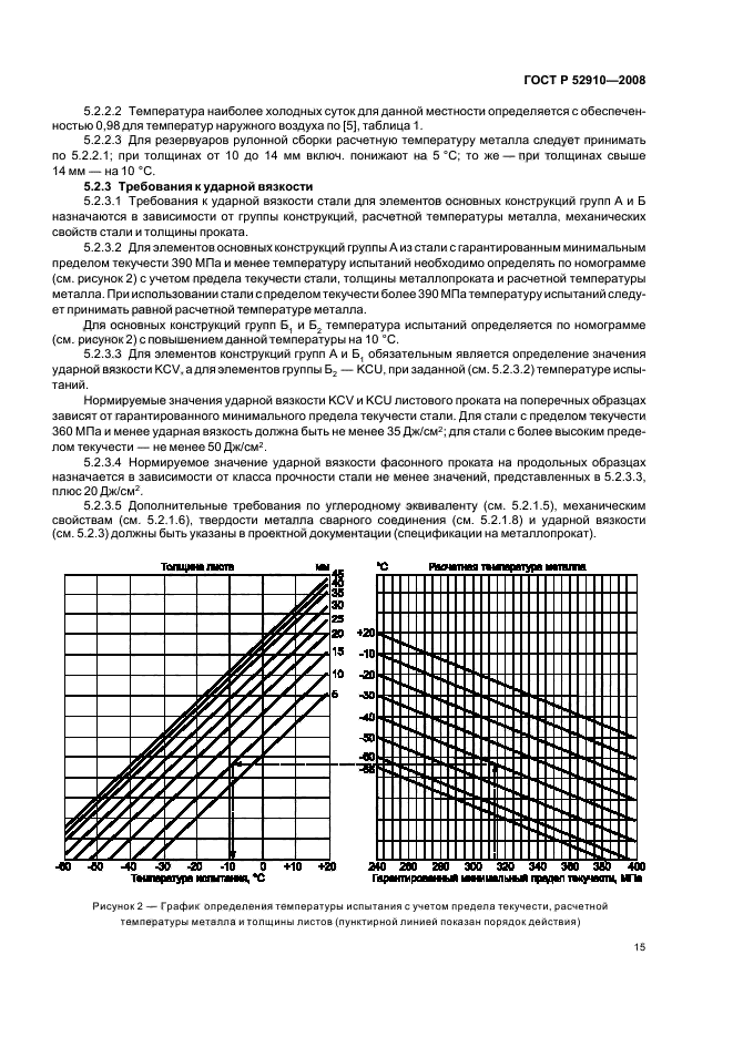 ГОСТ Р 52910-2008