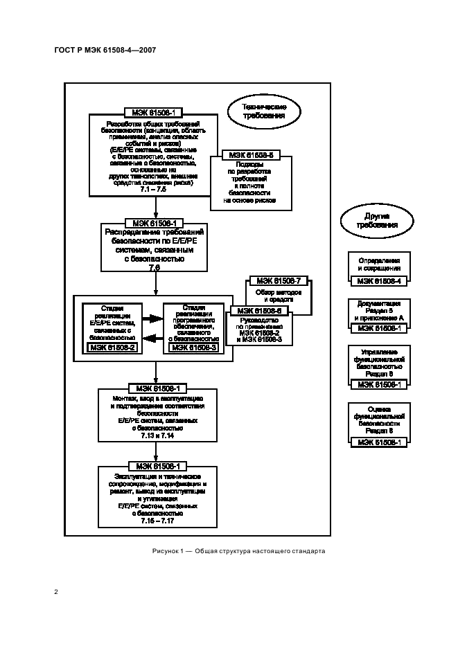 ГОСТ Р МЭК 61508-4-2007