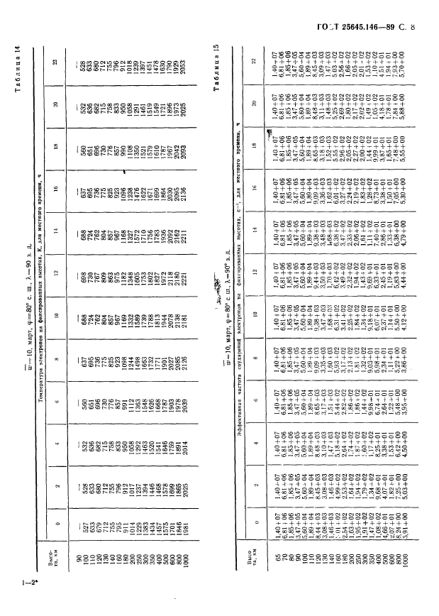 ГОСТ 25645.146-89