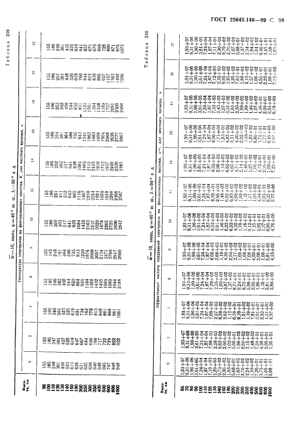 ГОСТ 25645.146-89