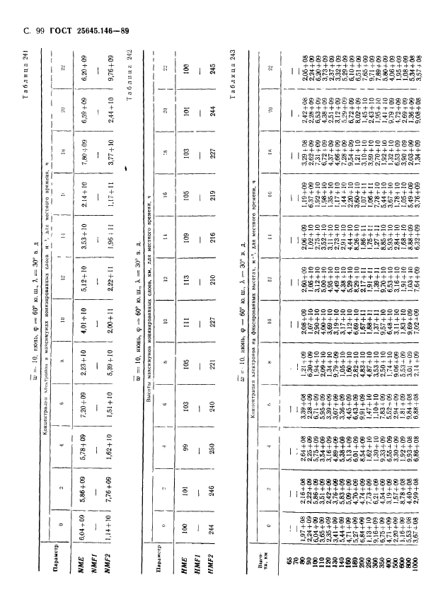 ГОСТ 25645.146-89