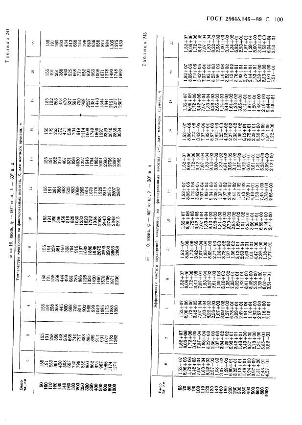 ГОСТ 25645.146-89