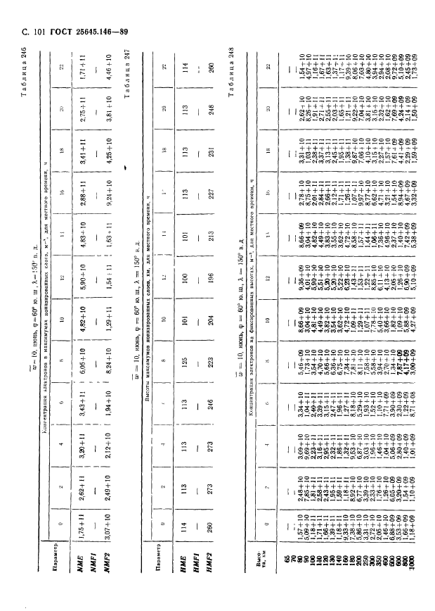 ГОСТ 25645.146-89