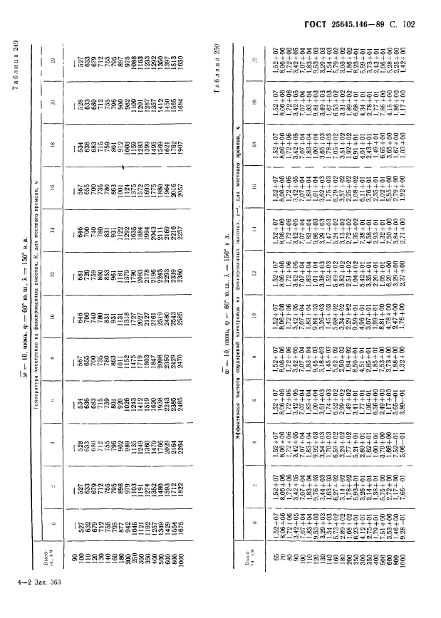 ГОСТ 25645.146-89