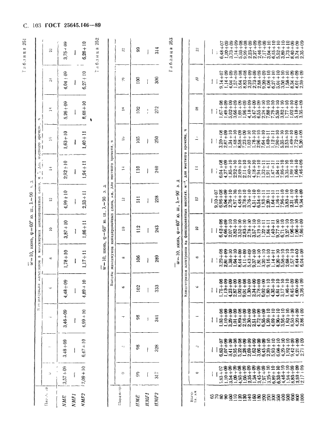 ГОСТ 25645.146-89