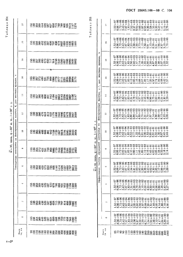 ГОСТ 25645.146-89