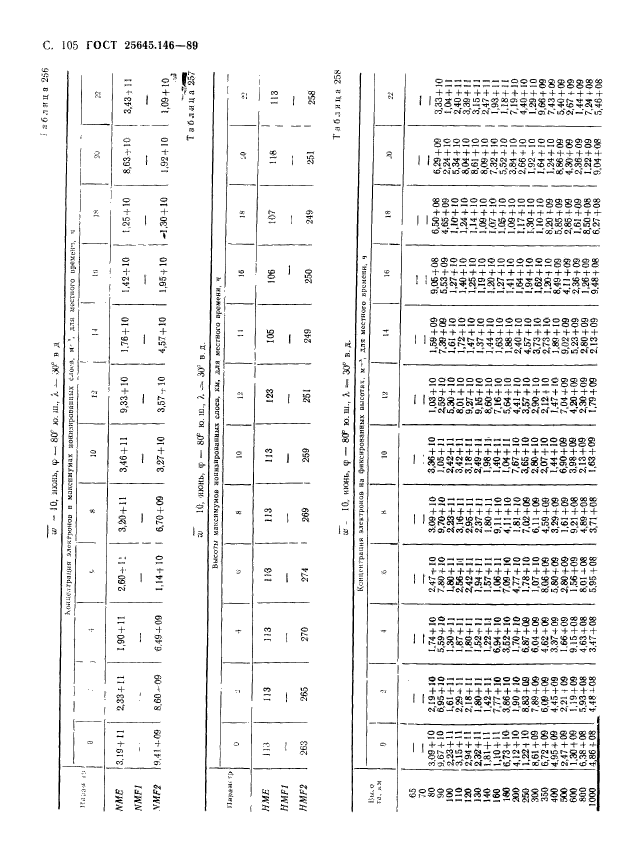 ГОСТ 25645.146-89