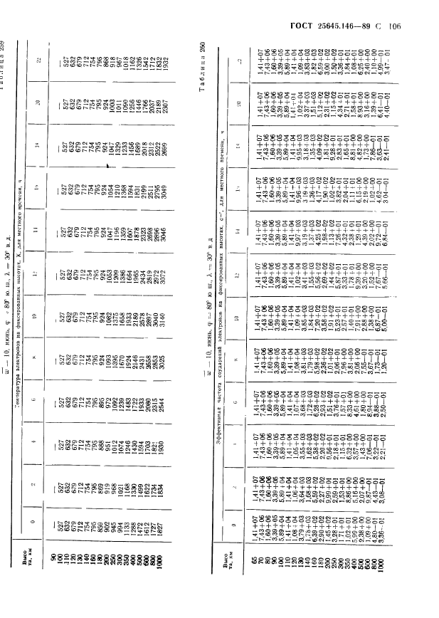 ГОСТ 25645.146-89