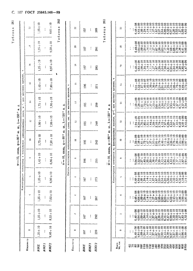 ГОСТ 25645.146-89